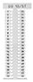 10 x 5 mm Size T Marking Tag